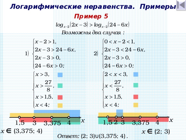 Логарифмические неравенства презентация 11 класс мордкович