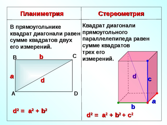 Стереометрия Планиметрия Квадрат диагонали прямоугольного параллелепипеда равен сумме квадратов трех его измерений. В прямоугольнике квадрат диагонали равен сумме квадратов двух его измерений. b С В d a с d А D a b d 2 = a 2 + b 2 d 2 = a 2 + b 2  + с 2 