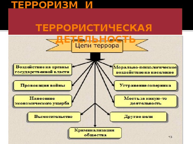 Международный терроризм угроза национальной безопасности россии проект