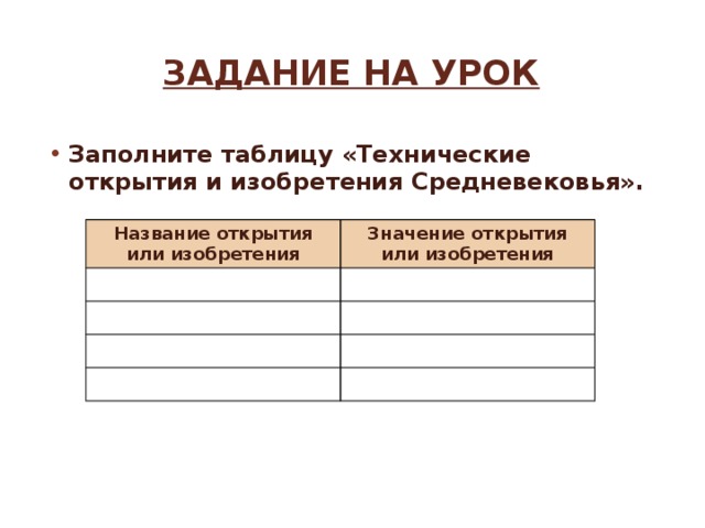 Заполните таблицу технические изобретения средневековья. Таблица по истории 6 класс название открытия или изобретения. История 6 класс таблица открытия и изобретения. Научные открытия и изобретения средневековья таблица. История 6 класс научные открытия и изобретения таблица.