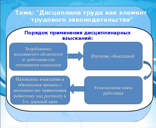 Дисциплина труда презентация