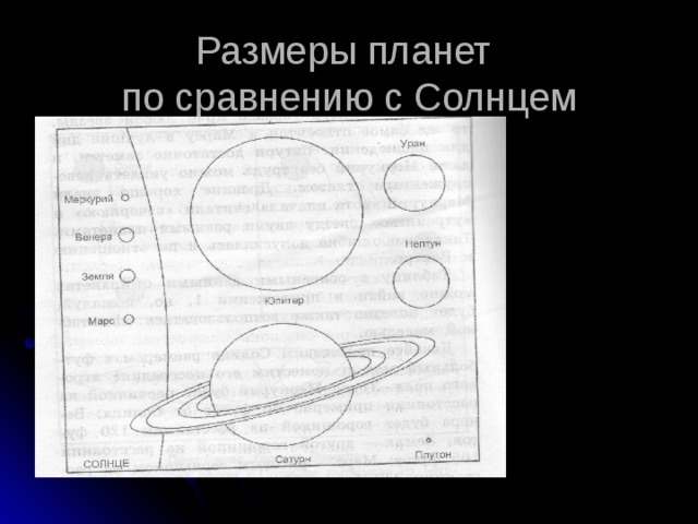 Размеры планет по сравнению с Солнцем 