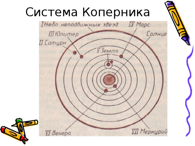 Система Коперника 
