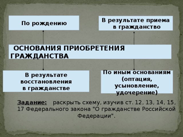 Иное основание. Прием в гражданство по иным основаниям. Основания приобретения гражданства усыновление. Основания приобретения гражданства по иным основаниям. Основания приема в гражданство.