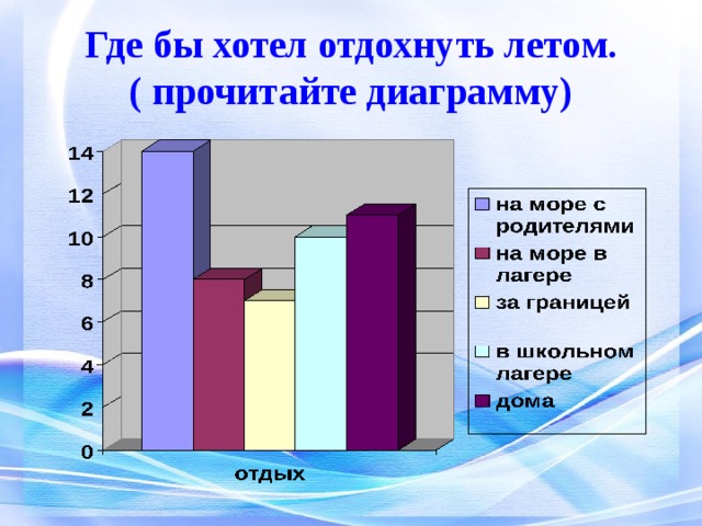 Диаграммы 9 класс