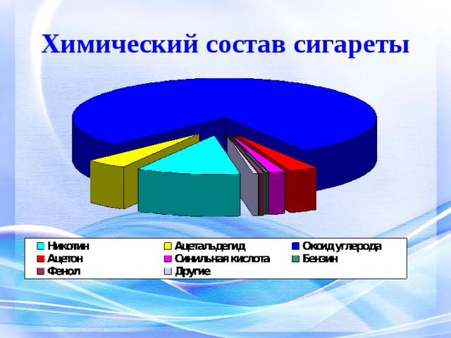 Диаграмма химического состава