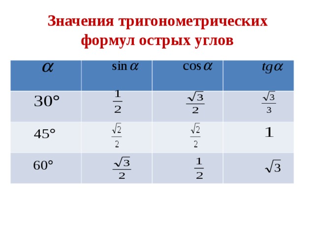 Значения тригонометрических формул острых углов     