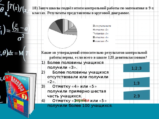 Завуч провел итоги контрольной работы по математике в 9 классах результаты представлены на диаграмме