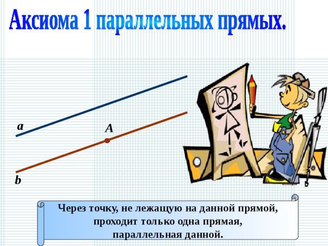 а А b Через точку, не лежащую на данной прямой, проходит только одна прямая, параллельная данной. 