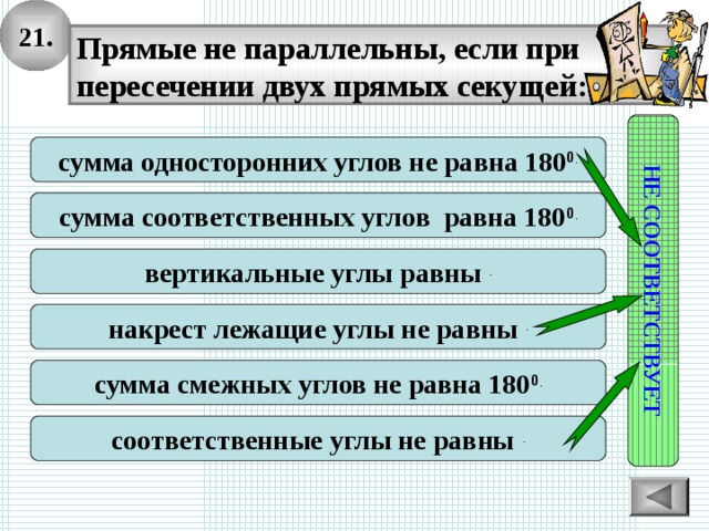 21. НЕ СООТВЕТСТВУЕТ Прямые не параллельны, если при пересечении двух прямых секущей: сумма односторонних углов не равна 180 0 . сумма соответственных углов равна 180 0 . вертикальные углы равны . накрест лежащие углы не равны . сумма смежных углов не равна 180 0 . соответственные углы не равны . 