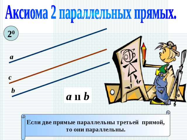 2 0 а с b a  ıı b Если две прямые параллельны третьей прямой, то они параллельны. 