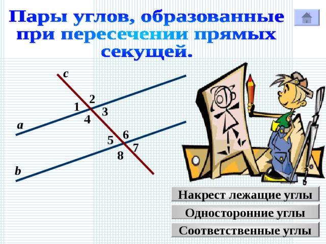 с 2 1 3 4 а 6 5 7 Р 8 b Накрест лежащие углы Односторонние углы Соответственные углы 