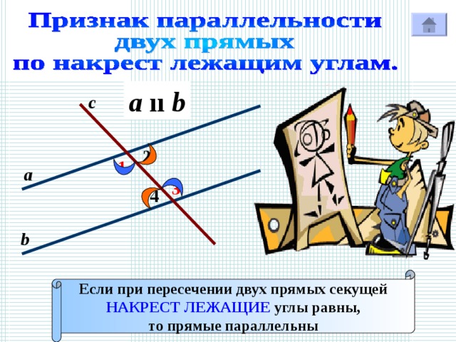 a  ıı b с 2 1 а 3 4 Р b Если при пересечении двух прямых секущей НАКРЕСТ ЛЕЖАЩИЕ углы равны, то прямые параллельны 