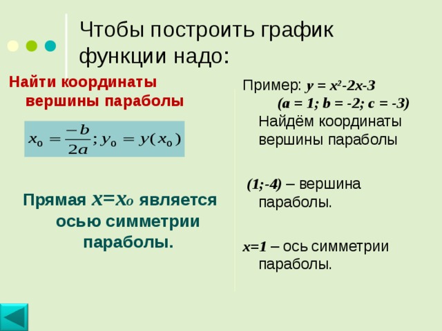 Как строить параболу по уравнению. Координаты вершины параболы. Ось симметрии параболы у 2х2.