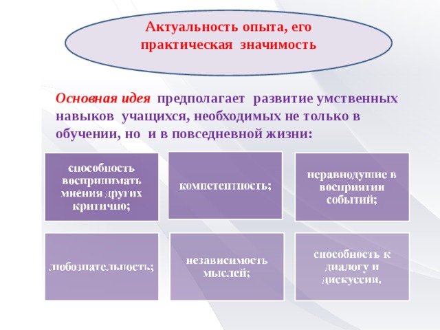 Актуальный опыт. Практическая значимость педагогического опыта. Значение фундаментального опыта. Практическое значение содержательной части.