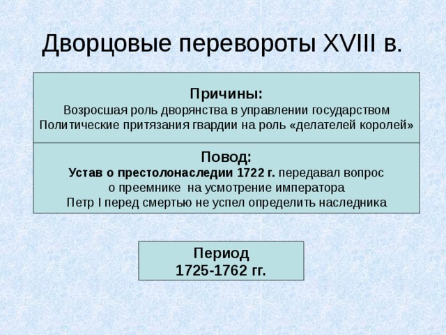 Дворцовые перевороты XVIII в. Причины: Возросшая роль дворянства в управлении государством Политические притязания гвардии на роль «делателей королей» Повод: Устав о престолонаследии 1722 г. передавал вопрос о преемнике на усмотрение императора Петр I перед смертью не успел определить наследника Период 1725-1762 гг. 