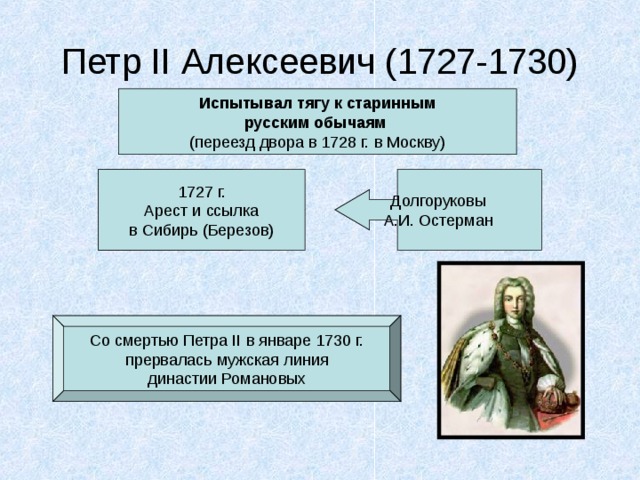 Петр II Алексеевич (1727-1730) Испытывал тягу к старинным русским обычаям А.Д. Меншиков Со смертью Петра II в январе 1730 г. прервалась мужская линия династии Романовых 