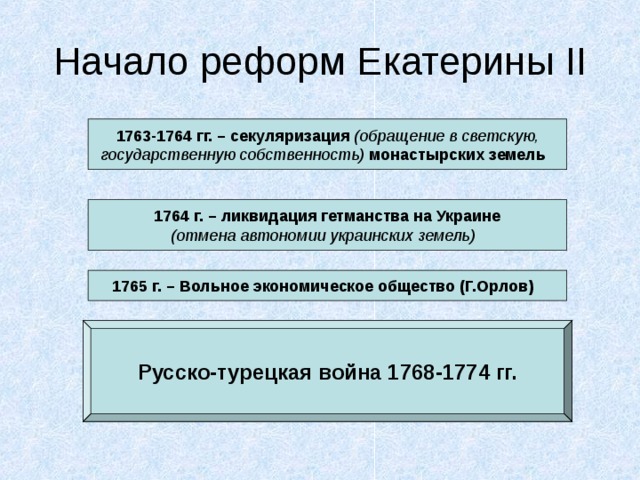 Начало реформ Екатерины II 1763-1764 гг. – секуляризация (обращение в светскую, государственную собственность) монастырских земель 1764 г. – ликвидация гетманства на Украине (отмена автономии украинских земель)  1765 г. – Вольное экономическое общество (Г.Орлов) «Наказ» Екатерины II Идеи Просвещения Стремление облегчить положение крестьян Русско-турецкая война 1768-1774 гг. 1767-1768 гг. – работа Уложенной комиссии  