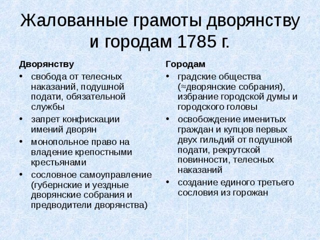 Жалованные грамоты дворянству и городам 1785 г. Дворянству Городам свобода от телесных наказаний, подушной подати, обязательной службы запрет конфискации имений дворян монопольное право на владение крепостными крестьянами сословное самоуправление (губернские и уездные дворянские собрания и предводители дворянства) градские общества ( ≈дворянские собрания), избрание городской думы и городского головы освобождение именитых граждан и купцов первых двух гильдий от подушной подати, рекрутской повинности, телесных наказаний создание единого третьего сословия из горожан 