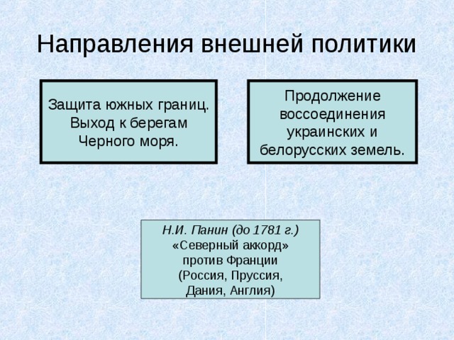 Направления внешней политики Защита южных границ. Выход к берегам Черного моря. Продолжение воссоединения украинских и белорусских земель. Н.И. Панин (до 1781 г.) «Северный аккорд» против Франции (Россия, Пруссия, Дания, Англия) 