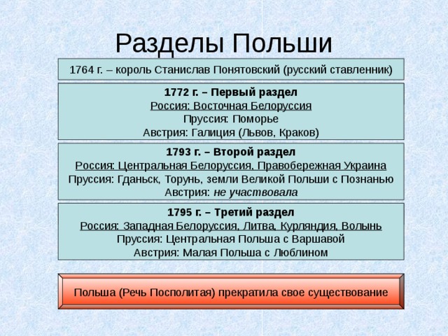 1764 г. – король Станислав Понятовский (русский ставленник) 1772 г. – Первый раздел Россия: Восточная Белоруссия 1793 г. – Второй раздел Россия: Центральная Белоруссия, Правобережная Украина Пруссия: Гданьск, Торунь, земли Великой Польши с Познанью Австрия: не участвовала 1794-1795 гг. – восстание Т. Костюшко 1795 г. – Третий раздел Россия: Западная Белоруссия, Литва, Курляндия, Волынь Польша (Речь Посполитая) прекратила свое существование 