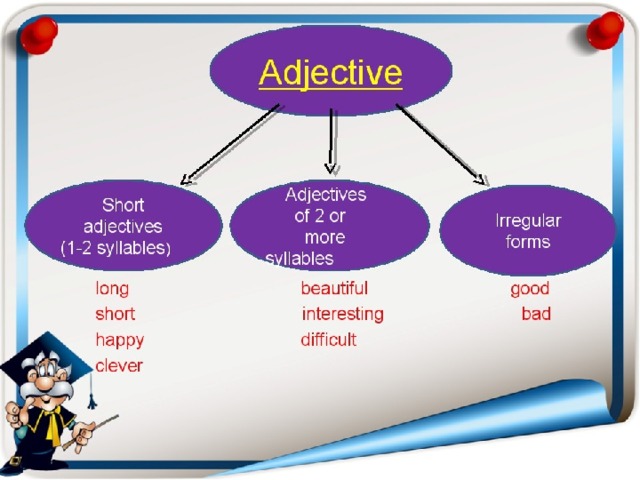 Strong comparative. Adjectives презентация. Adjectives урок. Прилагательное adjective. Adjective в английском.