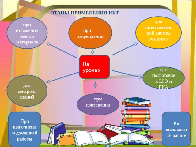 Применять этап