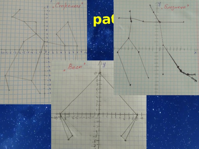 Проект знаки зодиака на координатной плоскости