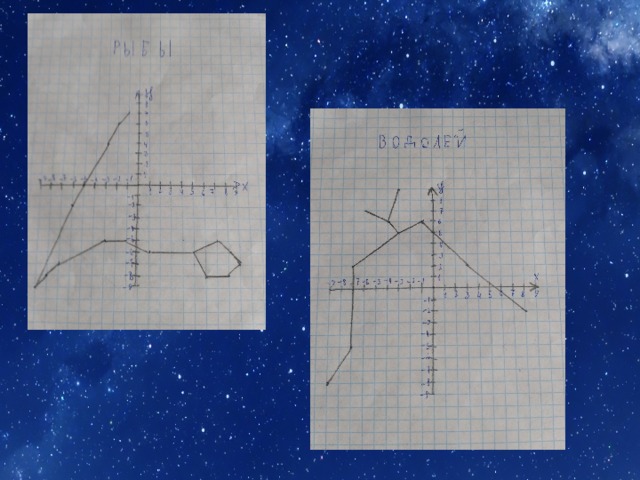 Астрология на координатной плоскости проект 6 класс