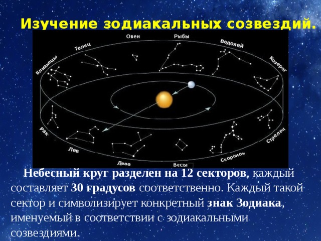 Изучение зодиакальных созвездий.   Небесный круг разделен на 12 секторов , каждый составляет 30 градусов соответственно. Каждый такой сектор и символизирует конкретный знак Зодиака , именуемый в соответствии с зодиакальными созвездиями. 