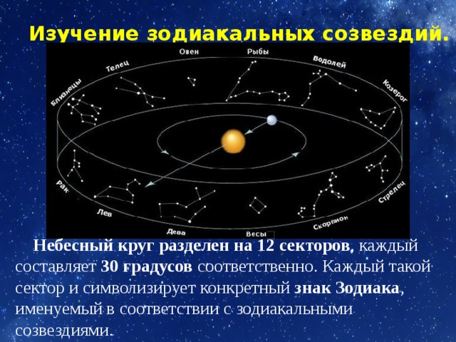 Эклиптика зодиакальное созвездие