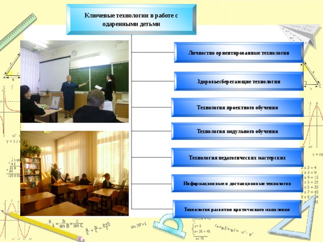 Ключевые технологии. Технология модульного обучения одаренных детей.. Модульное обучение это с одарёнными.