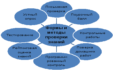 заключительная форма контроля по географии