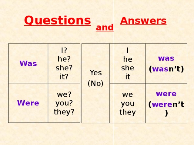 Questions Answers and W as W ere I?  he?  she?  it? Yes (No) we?  you?  they? I  he  she  it w as we  you  they ( was n’t) w ere ( were n’t) 