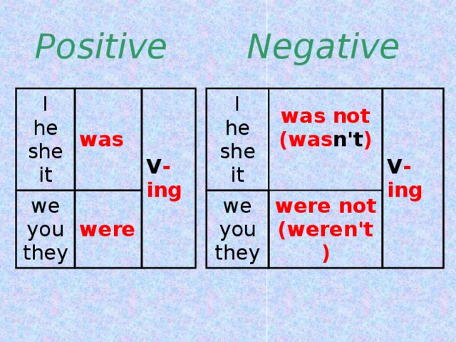 P ositive  N egative  I  he  she  it I  he  she  it was was not  (was n't )  we  you  they we  you  they V -ing were V -ing were not  (weren't) 