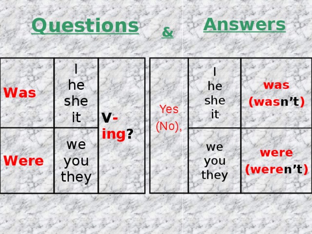 Questions Answers & W as Yes (No), I  he  she  it I  he  she  it W ere V -ing ? we  you  they w as (was n’t ) we  you  they w ere (were n’t ) 