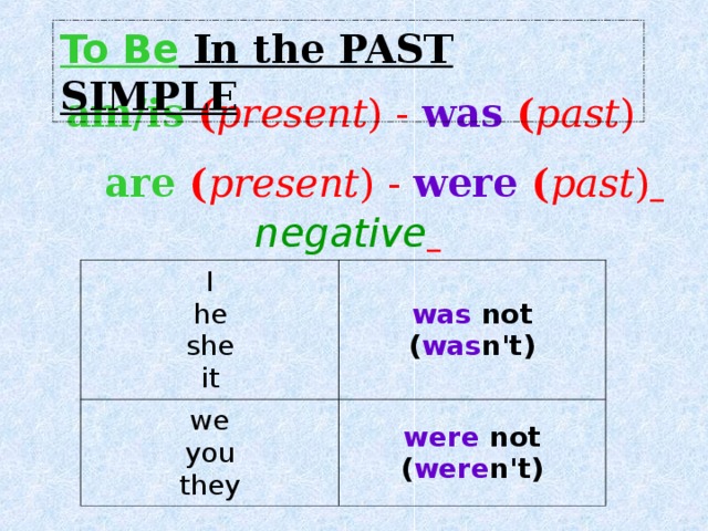 To Be In the PAST SIMPLE  am/is ( present ) - was ( past ) are ( present ) - were ( past )  negative  I  he  she  it was  not  ( was n't) we  you  they were not  ( were n't) 