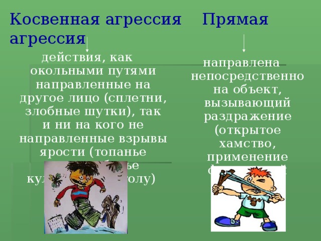 Косвенная агрессия Прямая агрессия действия, как окольными путями направленные на другое лицо (сплетни, злобные шутки), так и ни на кого не направленные взрывы ярости (топанье ногами, битье кулаками по столу) направлена непосредственно на объект, вызывающий раздражение (открытое хамство, применение физической силы)