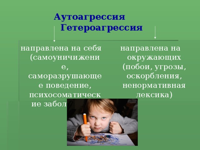 Аутоагрессия Гетероагрессия направлена на себя (самоуничижение, саморазрушающее поведение, психосоматические заболевания) направлена на окружающих (побои, угрозы, оскорбления, ненормативная лексика)