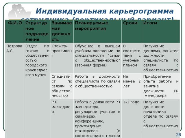 План развития карьеры образец