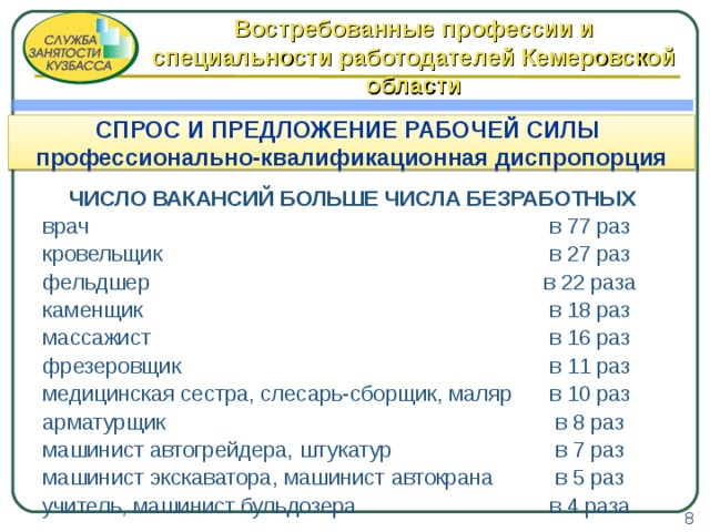 Востребованные профессии. Самые востребованные профессии в Кузбассе. Наиболее востребованные профессии в Кемеровской области. Востребованные профессии Кузбасса. Самые востребованные профессии Кузбасса (для девушек).