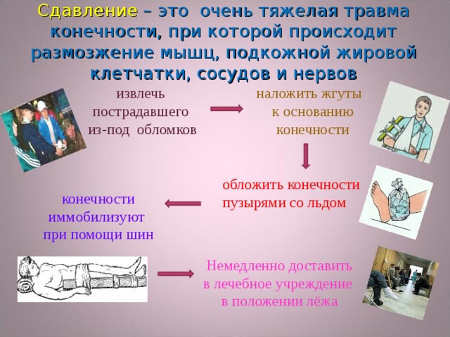 Первая помощь при травмах обж 6 класс презентация