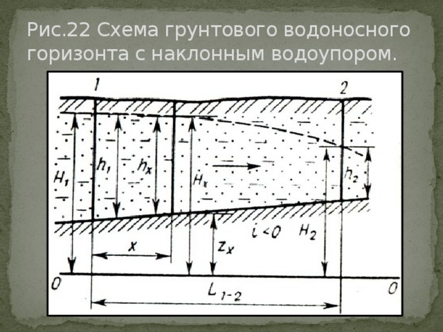 Схема водоносных горизонтов