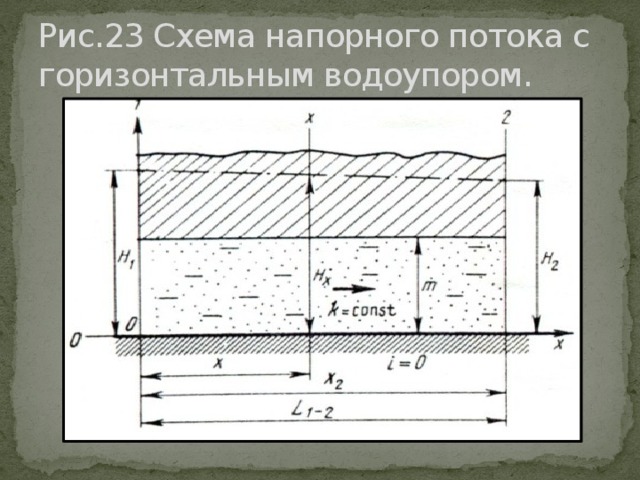 Расчетная схема математическая модель для напорного потока