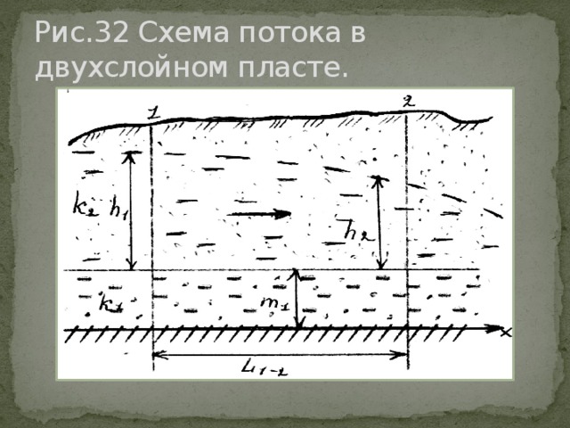 Пласт полоса гидрогеология схема