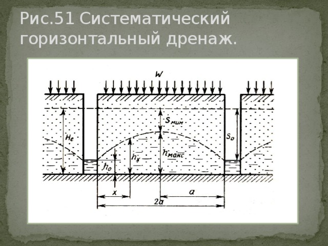 Схема вертикального дренажа