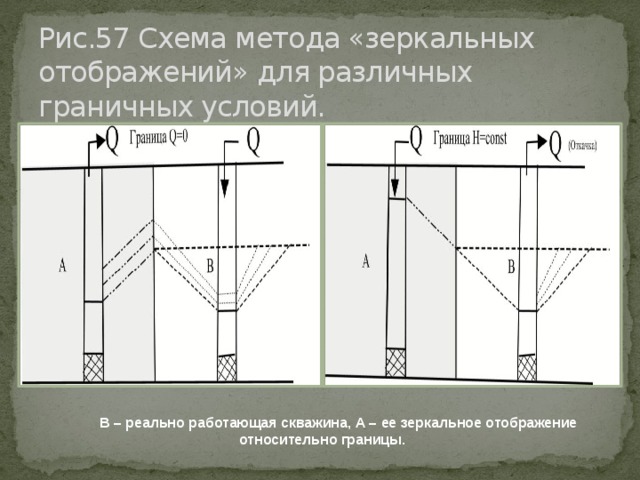 Отражать способ