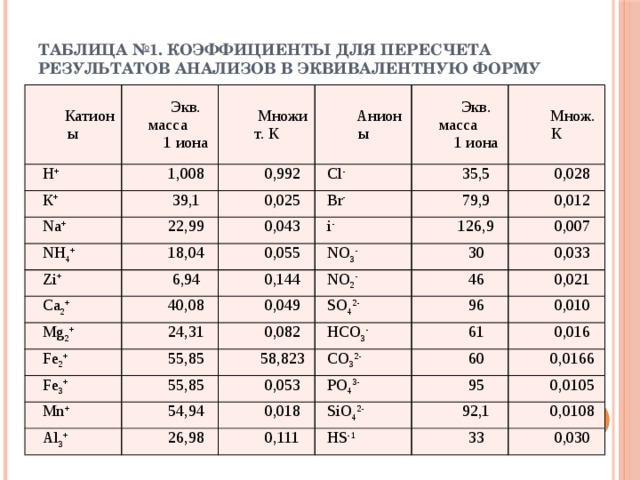 Экв л перевод