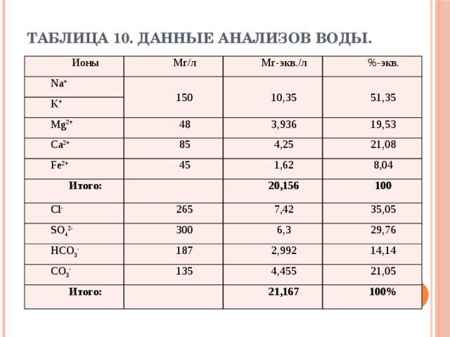 Перевод единиц измерения Жесткости (градусов) …