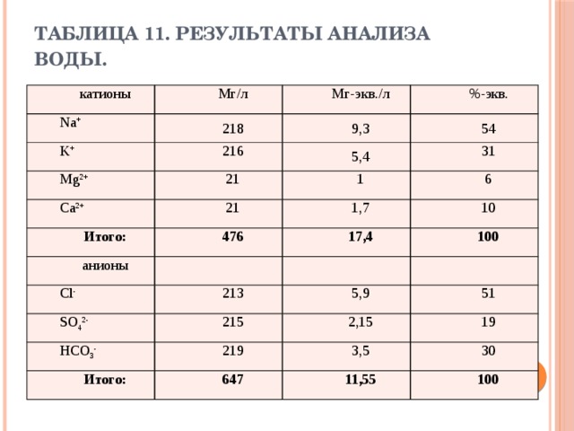 Мг л в т л. Мг/экв перевести в мг/л. Мг-экв/л перевести в мг-экв.